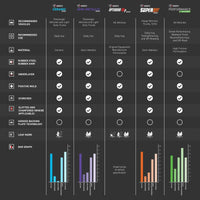 R1 2009-2024 Chevrolet Express 4500 Front/Rear R1 Super Duty Pads & Hardware Kit